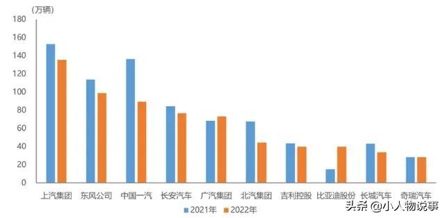 全国汽车销量排行榜前十名（中国汽车销量前十公布）(1)