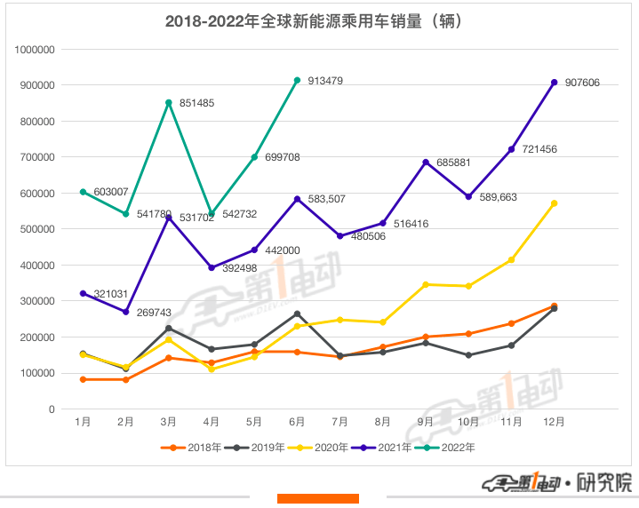 2022十大畅销车型轿车_奔驰轿车车型_一汽轿车下有哪些车型