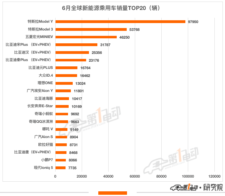 2022十大畅销车型轿车_一汽轿车下有哪些车型_奔驰轿车车型