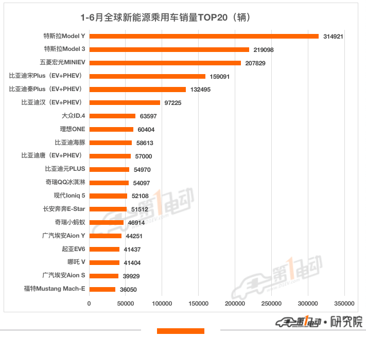 2022十大畅销车型轿车_奔驰轿车车型_一汽轿车下有哪些车型