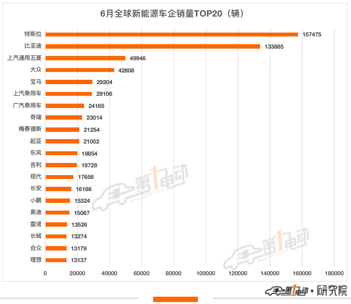 奔驰轿车车型_一汽轿车下有哪些车型_2022十大畅销车型轿车