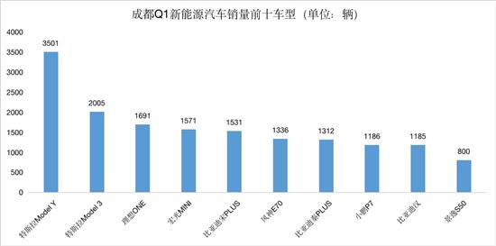 豪车销量排名_2022什么车销量排名第一_2017年紧凑车销量排名