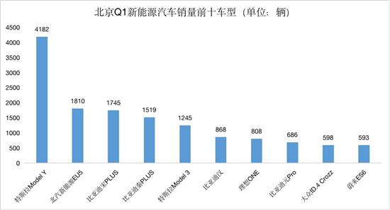 豪车销量排名_2017年紧凑车销量排名_2022什么车销量排名第一