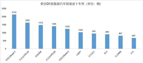 豪车销量排名_2017年紧凑车销量排名_2022什么车销量排名第一