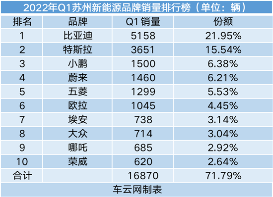 豪车销量排名_2022什么车销量排名第一_2017年紧凑车销量排名