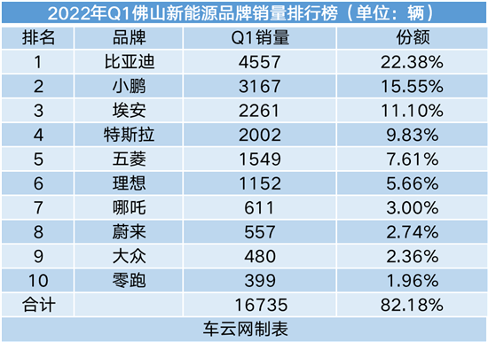 2022什么车销量排名第一_2017年紧凑车销量排名_豪车销量排名