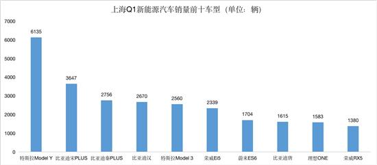 2022什么车销量排名第一_2017年紧凑车销量排名_豪车销量排名