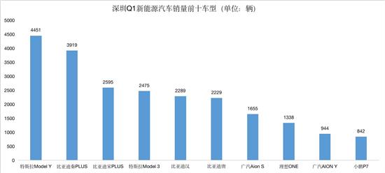 豪车销量排名_2022什么车销量排名第一_2017年紧凑车销量排名