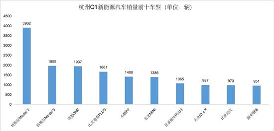 2022什么车销量排名第一_豪车销量排名_2017年紧凑车销量排名