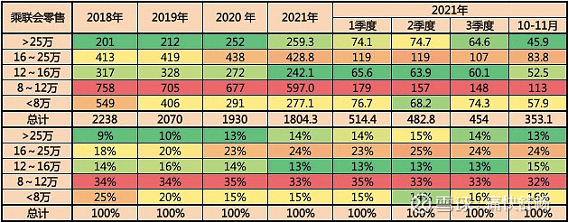 义乌市中高端车维修_2022中高端车销量_高端手机单机销量排名