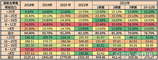 义乌市中高端车维修_2022中高端车销量_高端手机单机销量排名