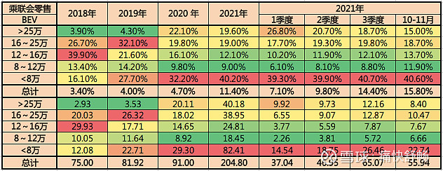 2022中高端车销量_义乌市中高端车维修_高端手机单机销量排名