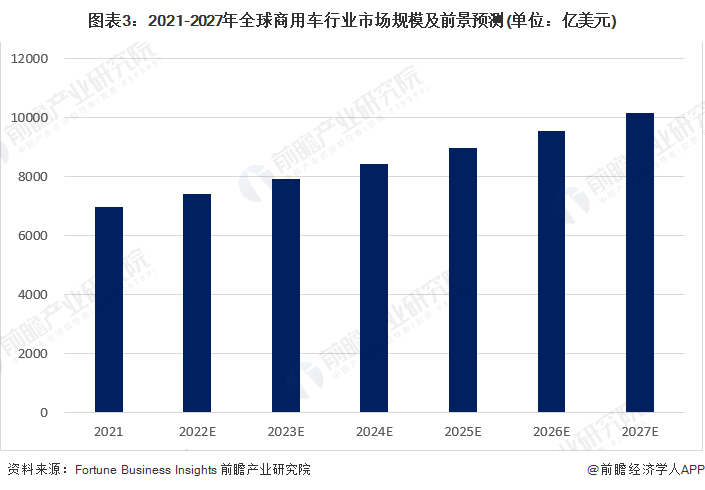 2022年下半年商用车市场分析_长安商用车图片_商用车贷款