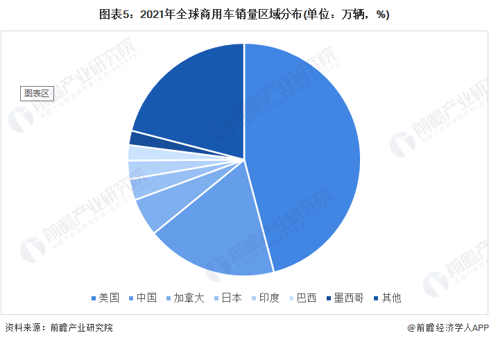 商用车贷款_2022年下半年商用车市场分析_长安商用车图片