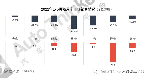 企业商用车贷款_长安商用车图片_2022年下半年商用车市场分析