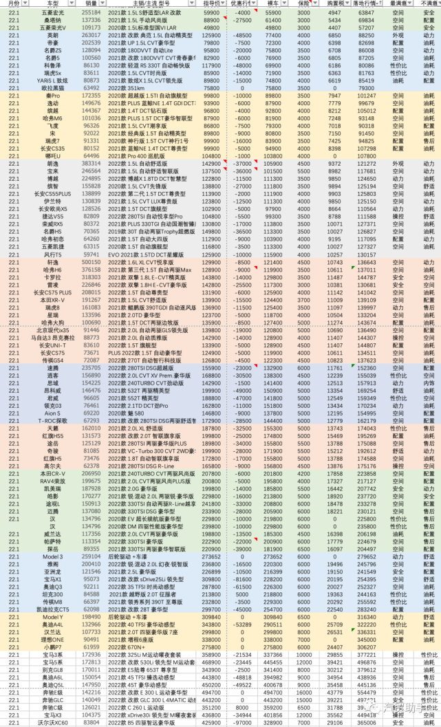 2017国产b级车销量排行_国产车销量排行榜2022_国产手机 销量排行