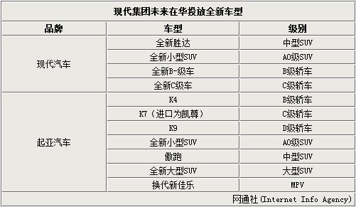 新款车型上市2016图片10万左右女款_现代新款车型上市2022轿车_suv新款车型上市2016图片