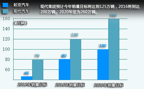 新款车型上市2016图片10万左右女款_suv新款车型上市2016图片_现代新款车型上市2022轿车