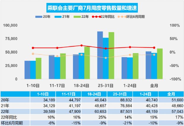 2022汽车销量情况_汽车终端销量和实销量_2022年世界杯分组情况