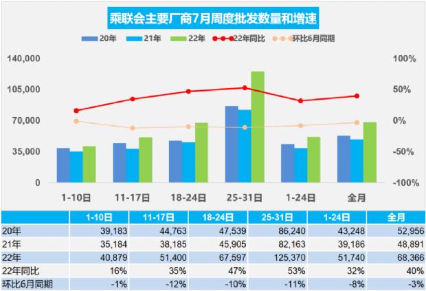 汽车终端销量和实销量_2022汽车销量情况_2022年世界杯分组情况