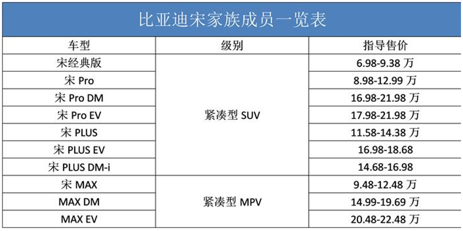 2016国产suv销量排行榜前十名_2022suv上半年销量排行榜前十名_suv销量排行