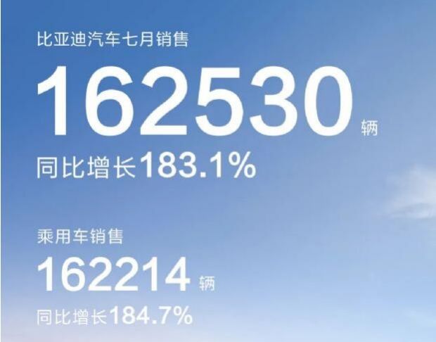 汽车6月份销量排行_2022汽车销量排行榜1月份_6月份汽车suv销量排行