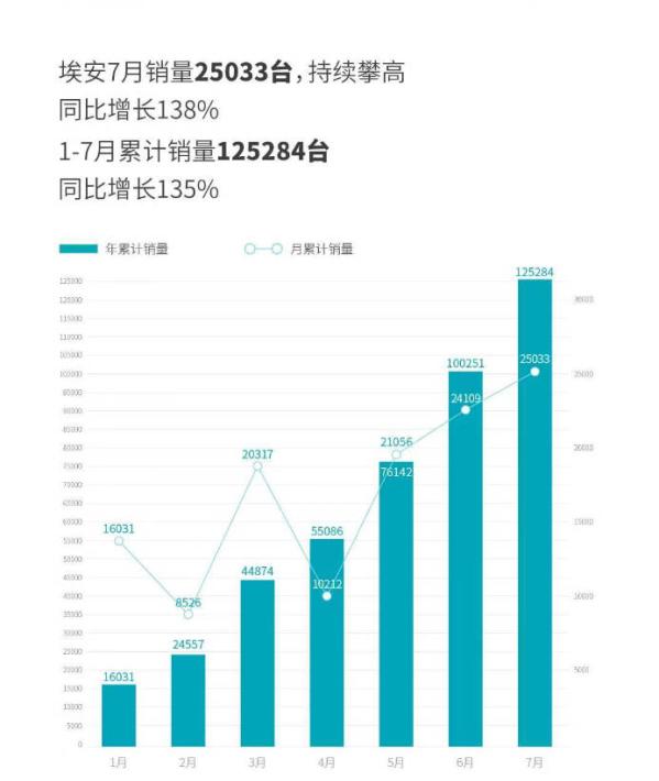 汽车6月份销量排行_2022汽车销量排行榜1月份_6月份汽车suv销量排行