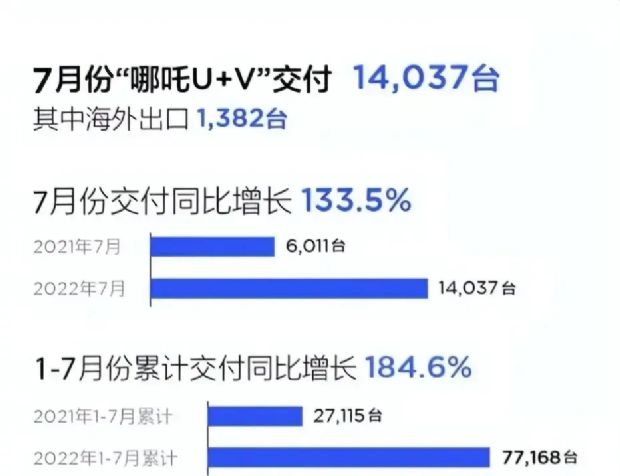 2022汽车销量排行榜1月份_6月份汽车suv销量排行_汽车6月份销量排行