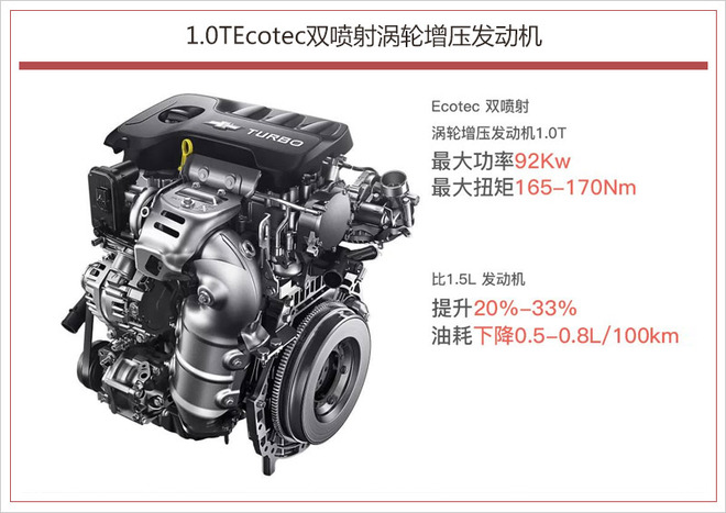 别克品牌1-4月销量破36万 高配车型为主力军