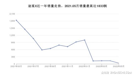 20万suv车型推荐_10万左右suv车型推荐_2022suv车型推荐