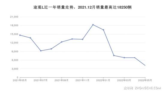 2022suv车型推荐_10万左右suv车型推荐_20万suv车型推荐