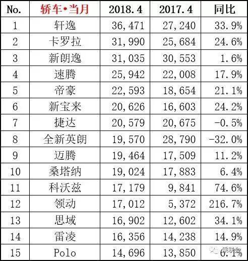 2022四月汽车销量排行榜总榜_tv动画销量总榜_日本轻小说销量总榜