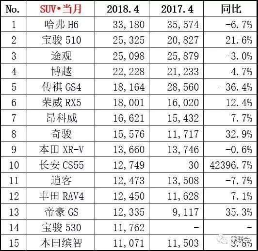 2022四月汽车销量排行榜总榜_tv动画销量总榜_日本轻小说销量总榜