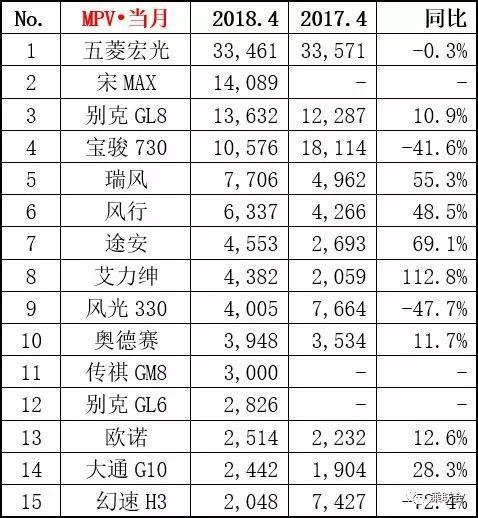 tv动画销量总榜_2022四月汽车销量排行榜总榜_日本轻小说销量总榜