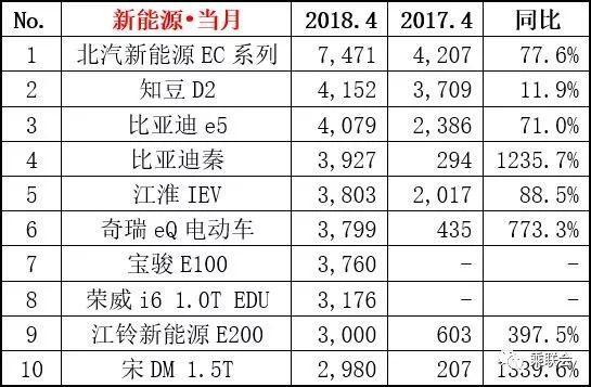 日本轻小说销量总榜_tv动画销量总榜_2022四月汽车销量排行榜总榜