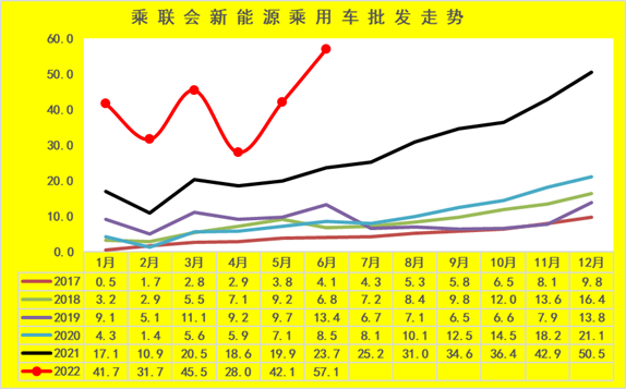 汽车suv销量排名_欧洲汽车品牌销量排名_2022上半年轿车汽车销量排名