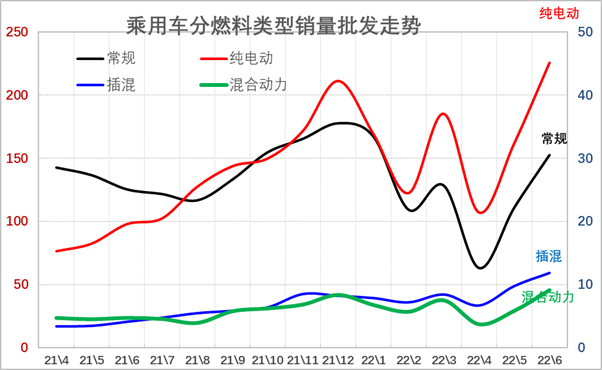 欧洲汽车品牌销量排名_2022上半年轿车汽车销量排名_汽车suv销量排名