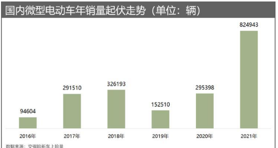 欧洲汽车品牌销量排名_汽车suv销量排名_2022上半年轿车汽车销量排名