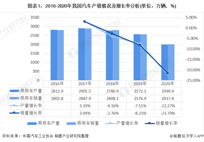 全球汽车累计销量排名_中国汽车品牌销量排名_2022上半年轿车汽车销量排名