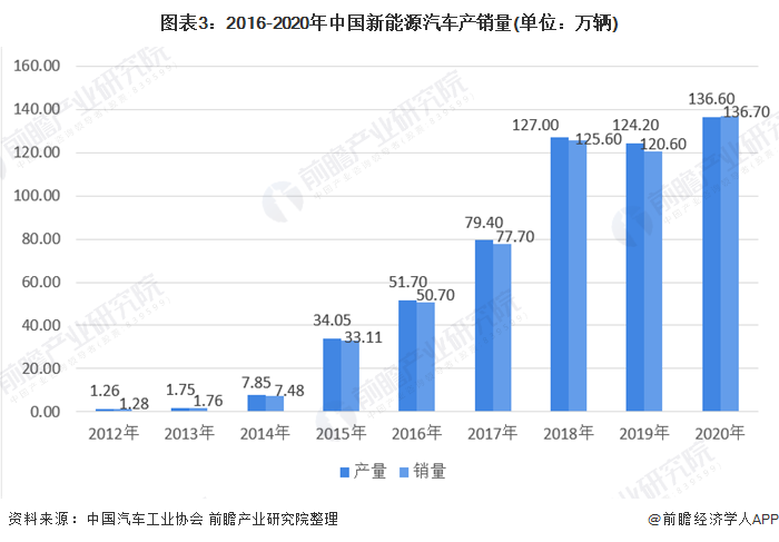 中国汽车品牌销量排名_2022上半年轿车汽车销量排名_全球汽车累计销量排名