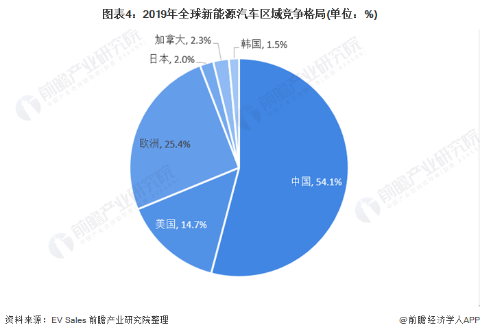 全球汽车累计销量排名_2022上半年轿车汽车销量排名_中国汽车品牌销量排名