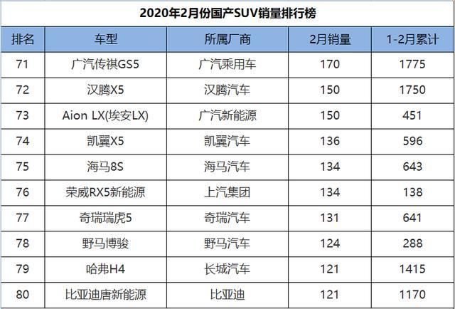 2017年9月suv销量排行_2017年5月suv销量排行_2022年SUV销量排行榜