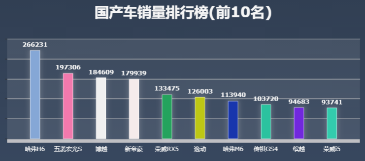 国内笔记本销量排行_国内汽车销量排行榜_g榜销量排行