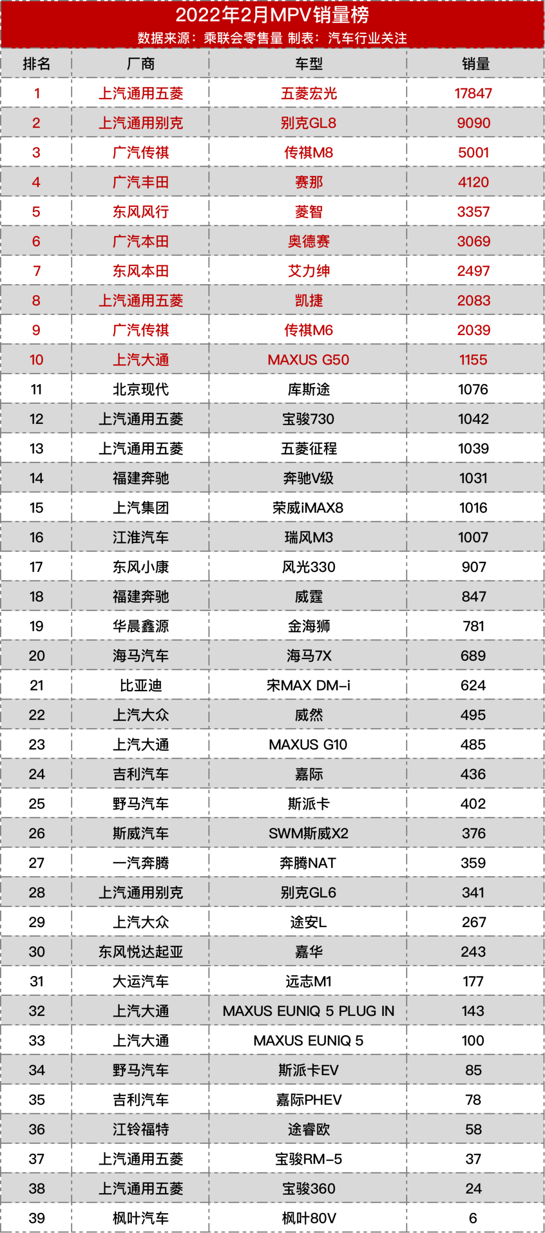 2022年的新款车销量排位_2015年两厢车销量排行_2016年4月中级车销量排名