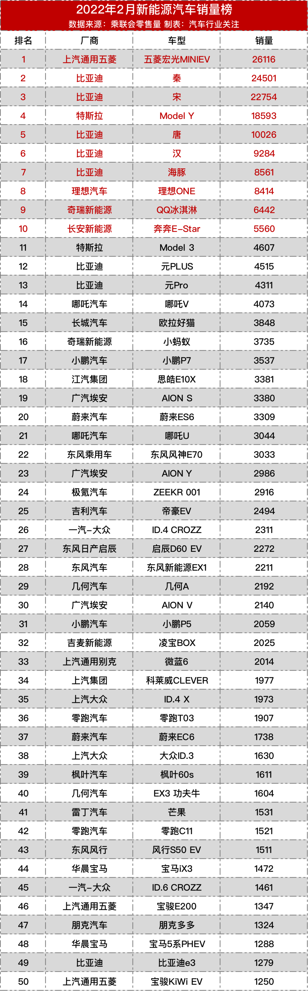 2015年两厢车销量排行_2016年4月中级车销量排名_2022年的新款车销量排位