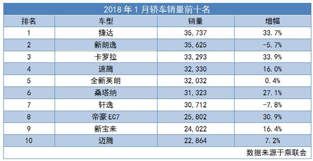 全国猪饲料销量前30名_2022年中级轿车销量排行榜前十名_香烟销量排行榜前10名