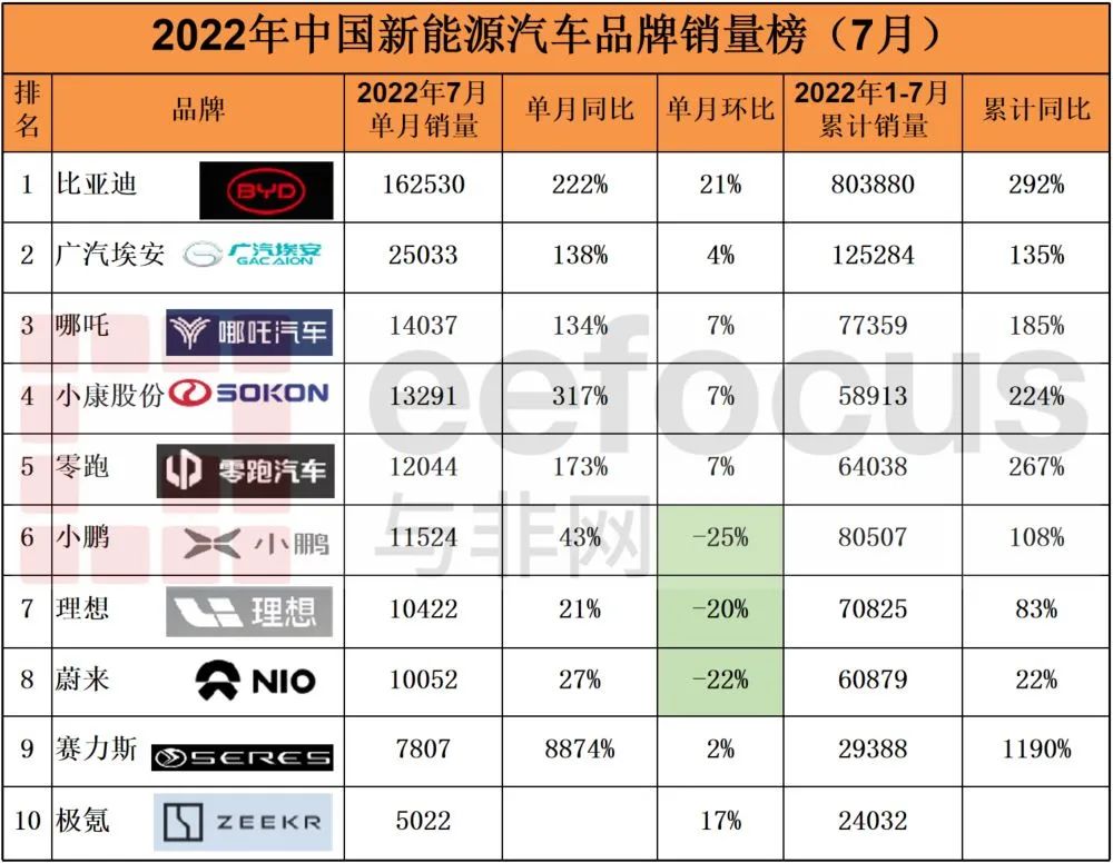 2022年的新款车销量排位_2015年豪车销量排行榜_15年紧凑型车销量排行