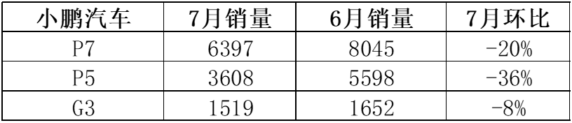 2015年豪车销量排行榜_2022年的新款车销量排位_15年紧凑型车销量排行