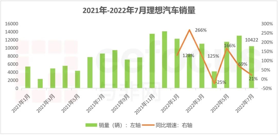 2022年的新款车销量排位_15年紧凑型车销量排行_2015年豪车销量排行榜