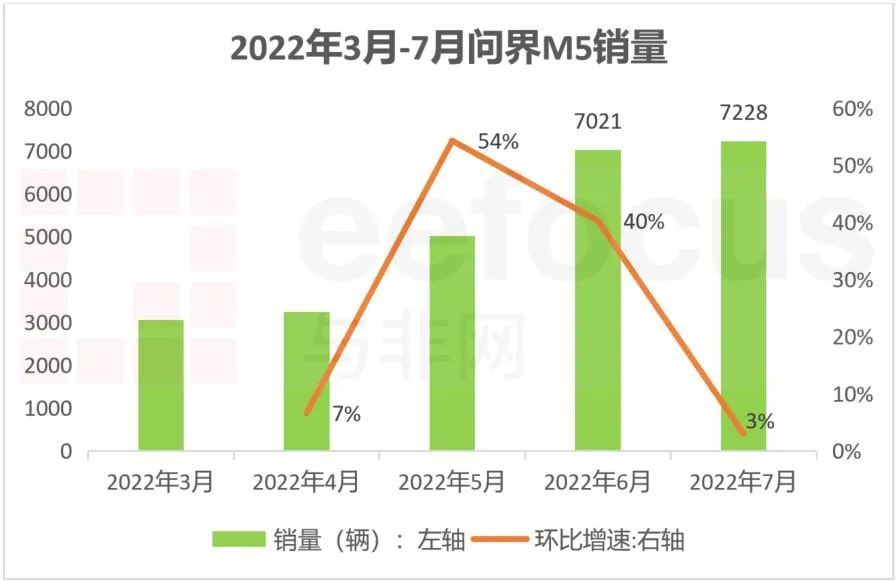 2022年的新款车销量排位_15年紧凑型车销量排行_2015年豪车销量排行榜